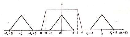 Explanation Figure 3