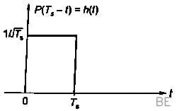 Explanation Figure 3