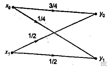 Explanation Figure 1