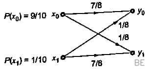 Explanation Figure 1