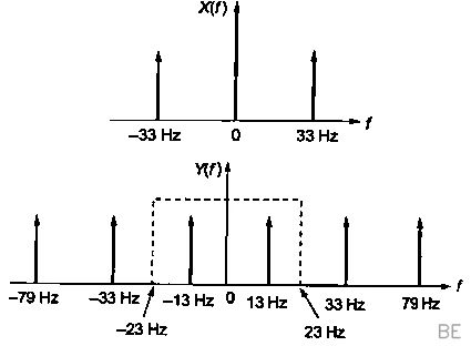 Explanation Figure 1