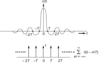Explanation Figure 1