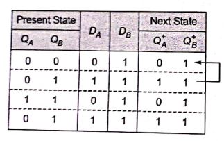 Explanation Figure 2