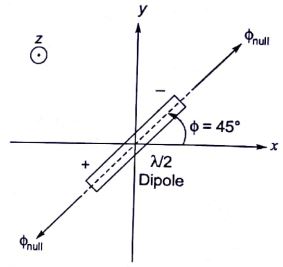 Explanation Figure 1