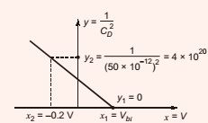 Explanation Figure 2