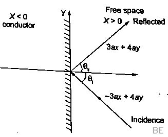 Explanation Figure 1