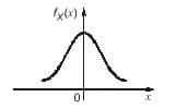 Explanation Figure 2