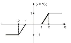 Explanation Figure 3