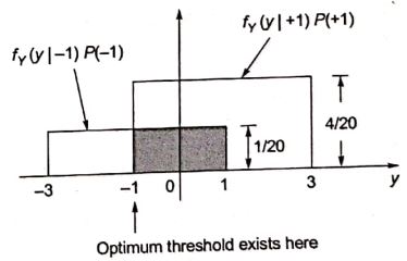 Explanation Figure 1
