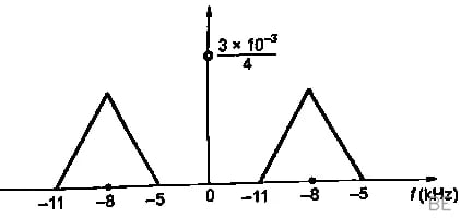 Explanation Figure 2