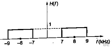 Explanation Figure 3