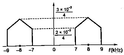 Explanation Figure 5