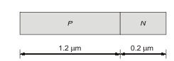 Explanation Figure 2