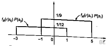 Explanation Figure 1