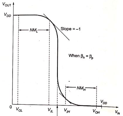 Explanation Figure 1