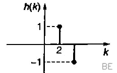 Explanation Figure 1