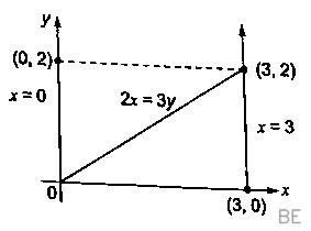 Explanation Figure 1