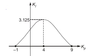 Explanation Figure 2