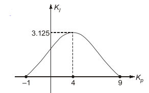 Explanation Figure 2