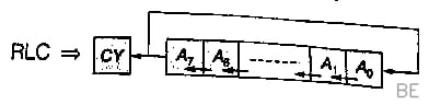 Explanation Figure 2