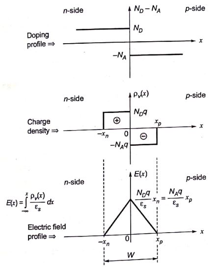 Explanation Figure 2
