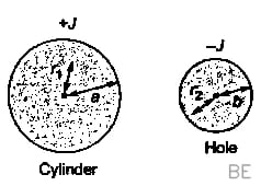 Explanation Figure 2