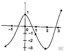 Explanation Figure 1