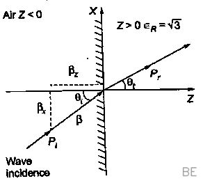 Explanation Figure 1