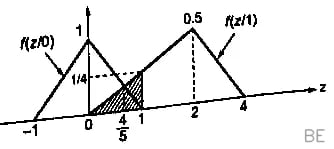 Explanation Figure 2