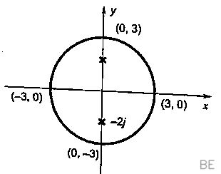 Explanation Figure 1