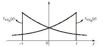 Explanation Figure 1