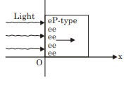 Explanation Figure 1