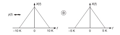 Explanation Figure 2