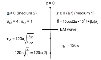 Explanation Figure 1