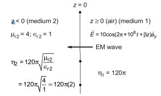 Explanation Figure 1