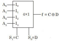 Explanation Figure 2