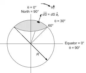 Explanation Figure 1