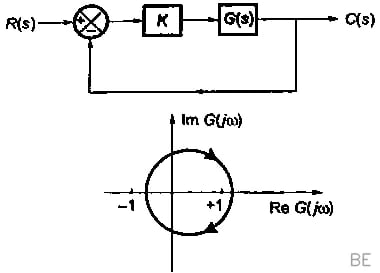 Explanation Figure 2