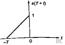 Explanation Figure 3