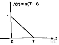 Explanation Figure 4