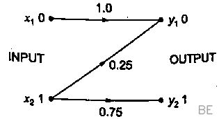 Explanation Figure 2