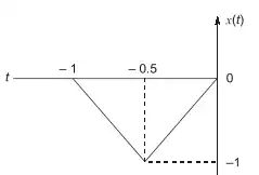 Explanation Figure 2
