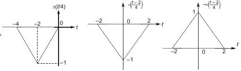 Explanation Figure 3