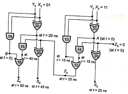 Explanation Figure 2