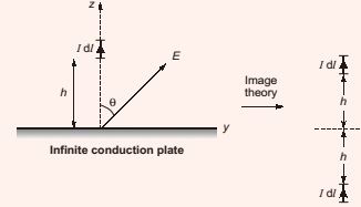 Explanation Figure 2