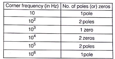 Explanation Figure 2