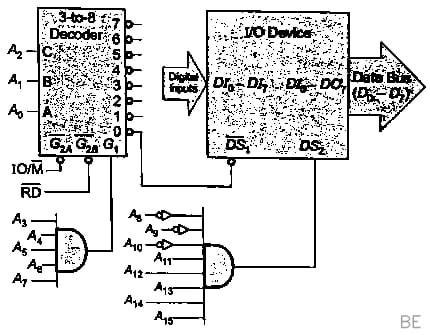 Explanation Figure 2