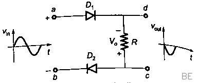 Explanation Figure 3