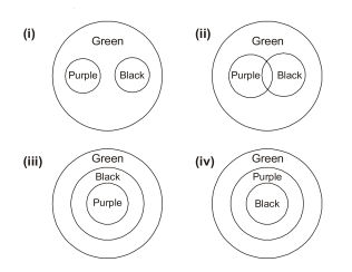 Explanation Figure 1