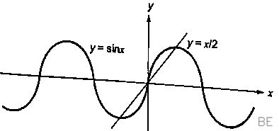 Explanation Figure 1